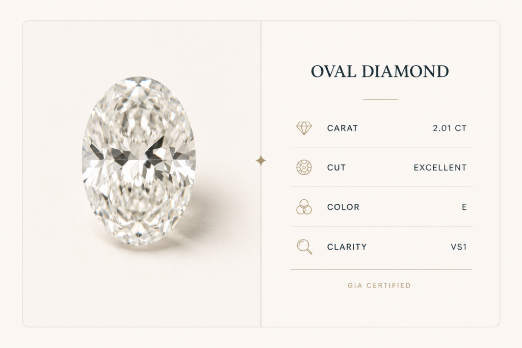 A gemstone alongside a clean panel of its machine-readable specifications