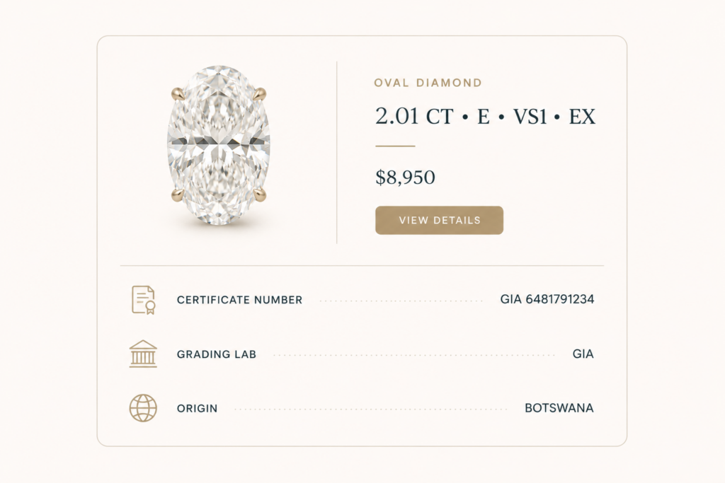A gemstone listing showing certificate, lab, and natural-versus-lab-grown status as clear fields