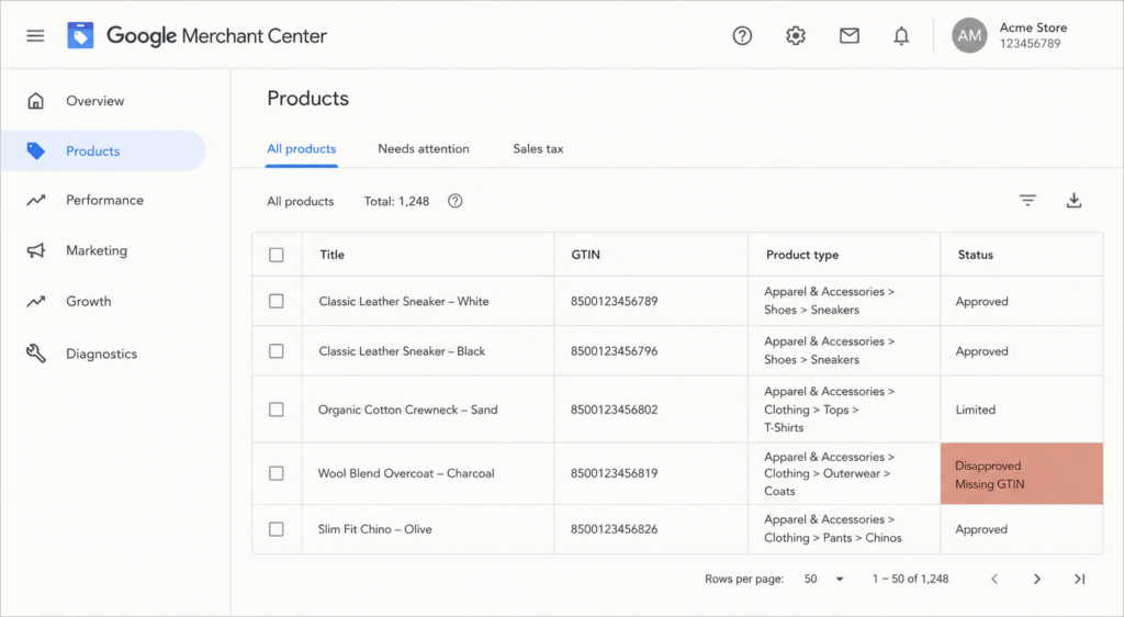 A mockup of a Google Merchant Center product feed view showing product titles, GTINs, and status