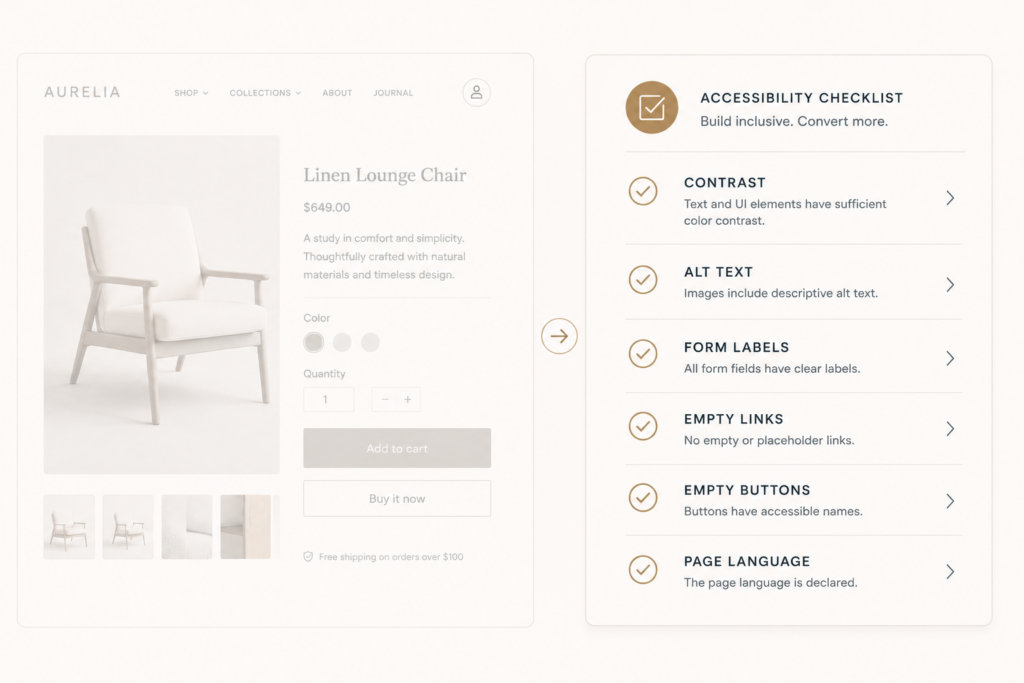 A simple checklist panel ranking the six most common WCAG failures on ecommerce sites