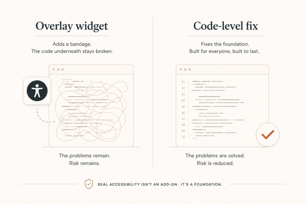 A-two-column-comparison-showing-an-overlay-widget-sitting-on-top-of-broken-code-versus-fixes-made-in-the-source-code