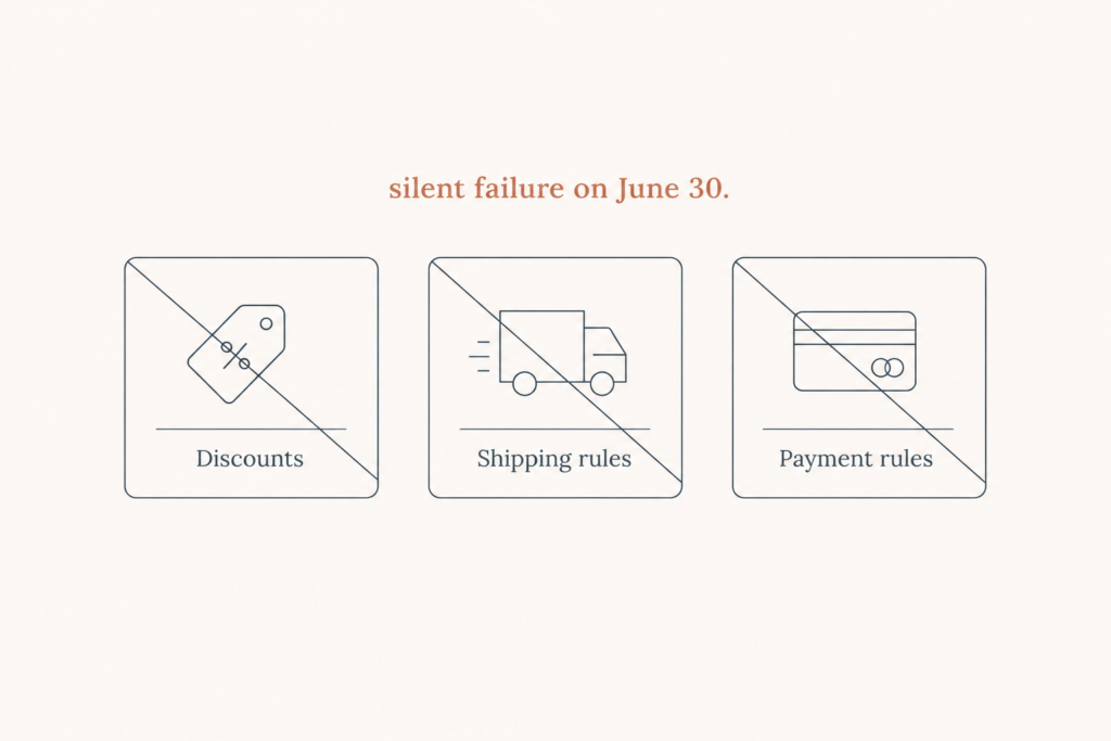 Diagram of the three things Shopify Scripts control, discounts, shipping, and payments, going quiet