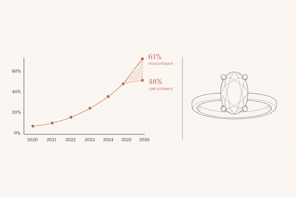 How to Sell Engagement Rings Online The Conversion Playbook for Jewelers