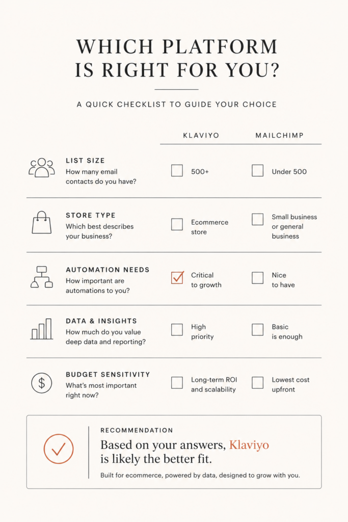  Simple decision checklist for choosing Klaviyo or Mailchimp based on store size and goals