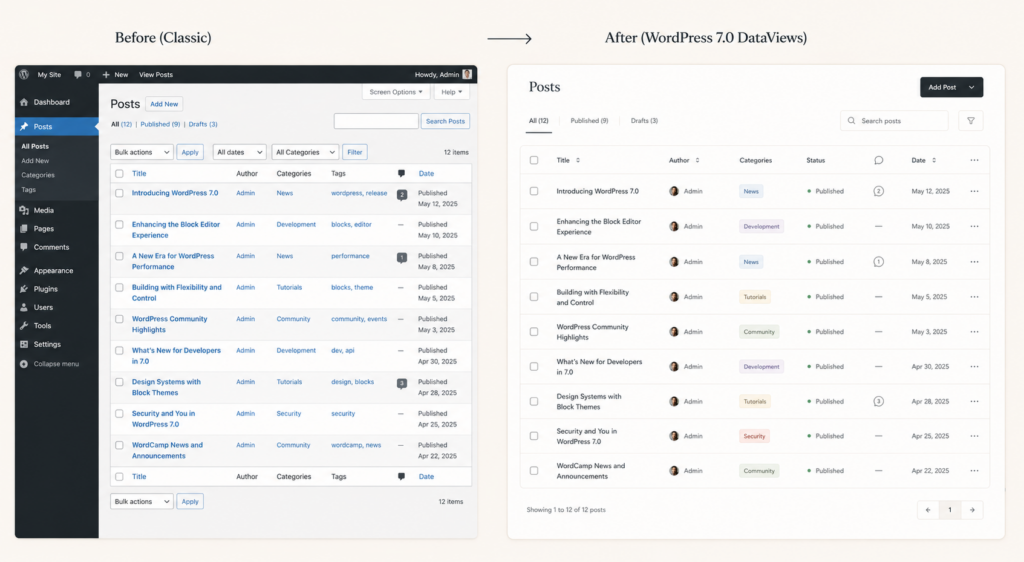 The refreshed WordPress 7.0 admin with DataViews replacing list tables