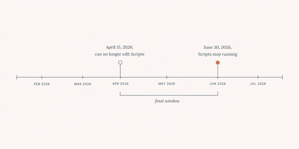 Timeline showing April 15, 2026 editing cutoff and June 30, 2026 shutdown for Shopify Scripts