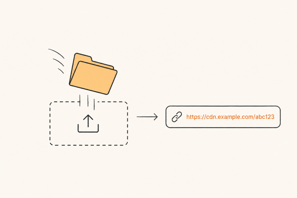 A folder icon dropping into a minimal upload zone with a live URL appearing beside it.