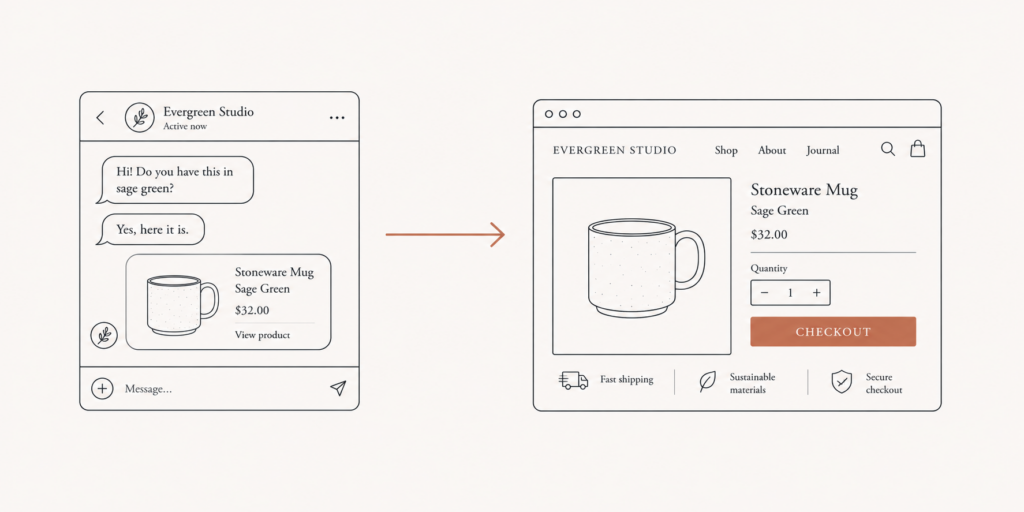 Agentic commerce diagram showing an AI assistant discovering products and handing the shopper off to a merchant's own checkout