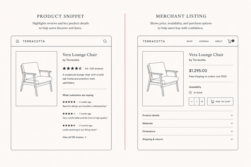 Comparison diagram of product snippet markup for review pages versus merchant listing markup for purchase pages