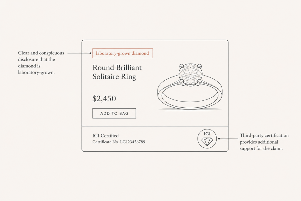 Diagram of a jewelry product page showing compliant lab-grown diamond disclosure placed directly before the word diamond
