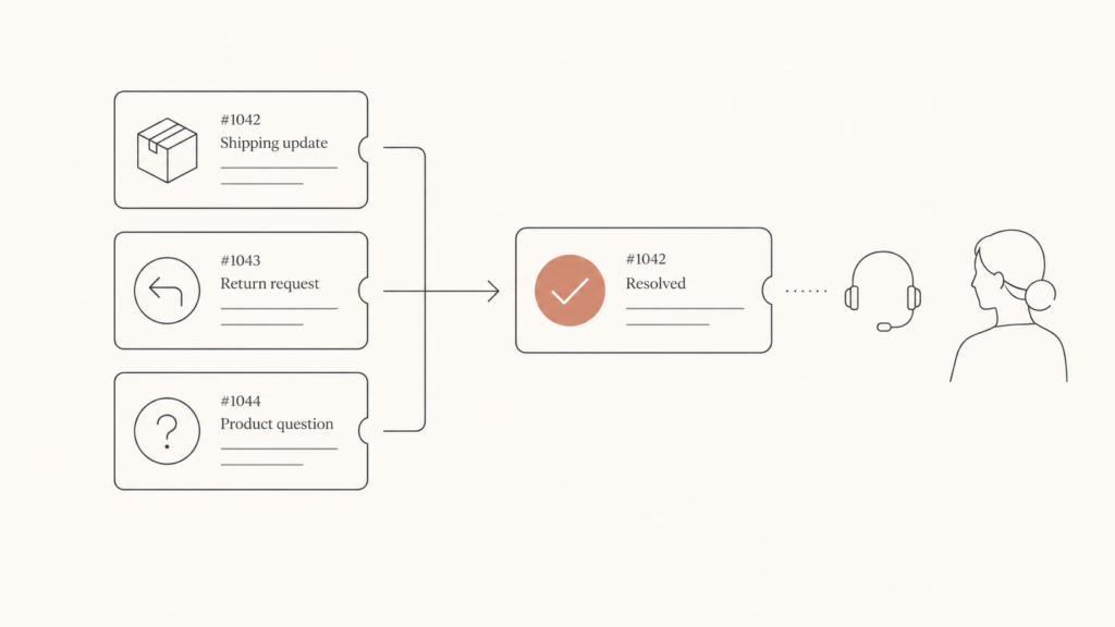 Editorial line illustration of an AI customer service agent resolving ecommerce support tickets, with a queue of order-status questions flowing into a single resolved outcome